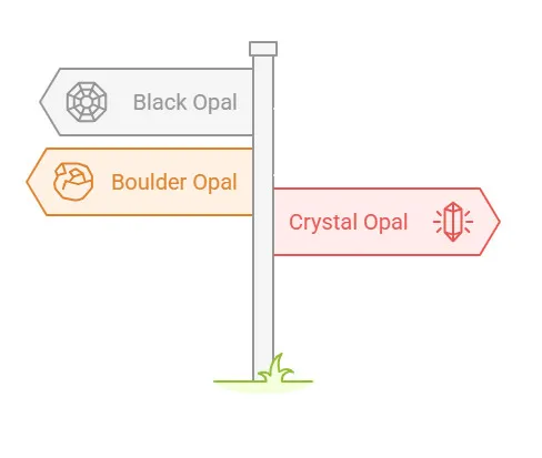 Opal in Australia