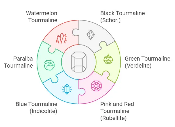Exploring Tourmaline Varieties