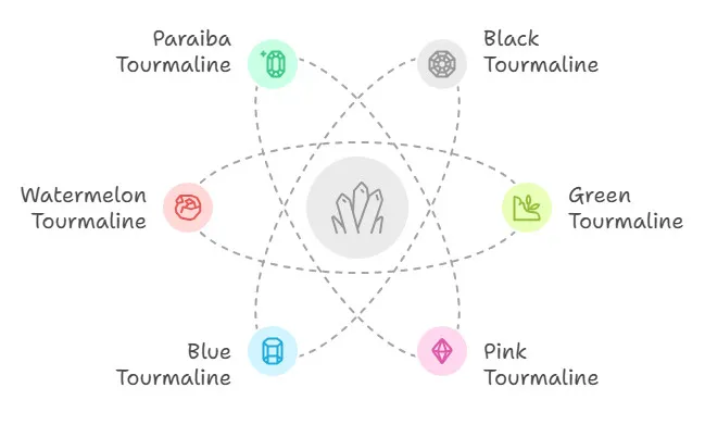 Exploring the Spectrum of Tourmaline
