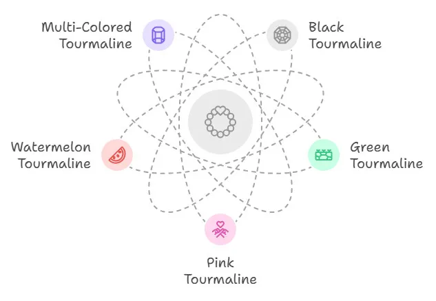 Exploring Tourmaline Bracelet Benefits