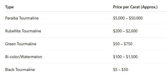 Tourmaline Stone Price