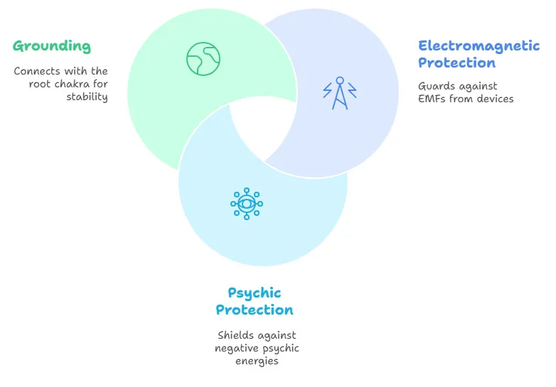 Tourmaline's Protective Properties