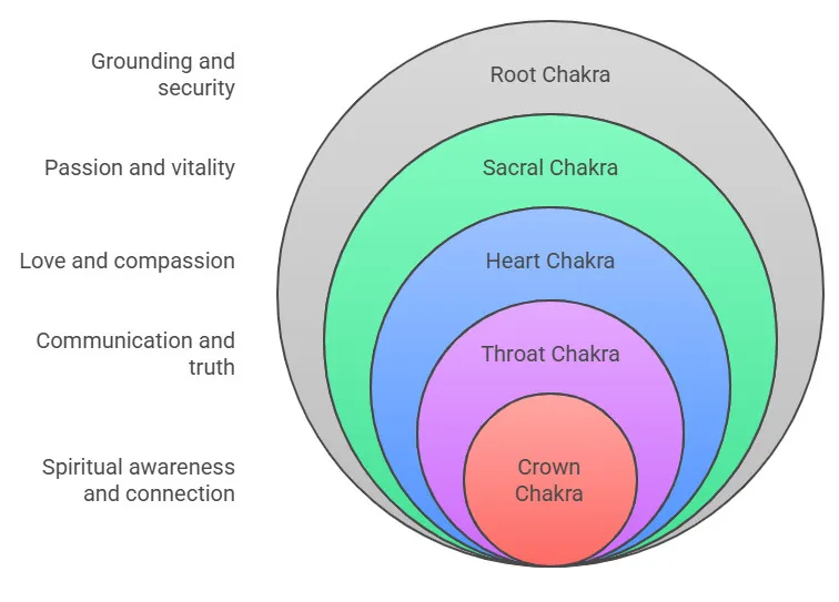Chakra Balancing with Tourmaline