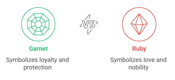 Which gemstone's symbolism aligns with your needs?