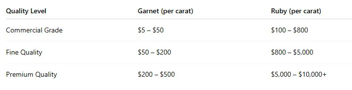  Price by Carat Comparison