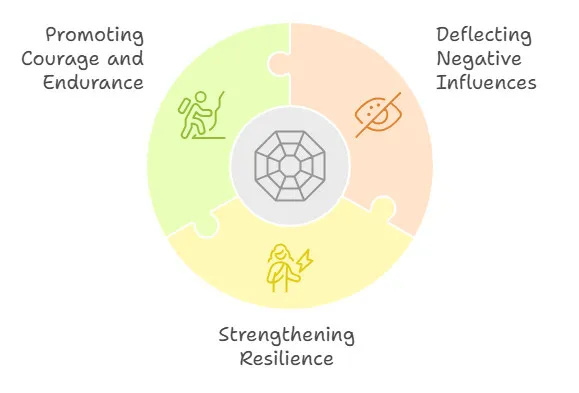 Garnet's Impact on Capricorn's Emotional Balance