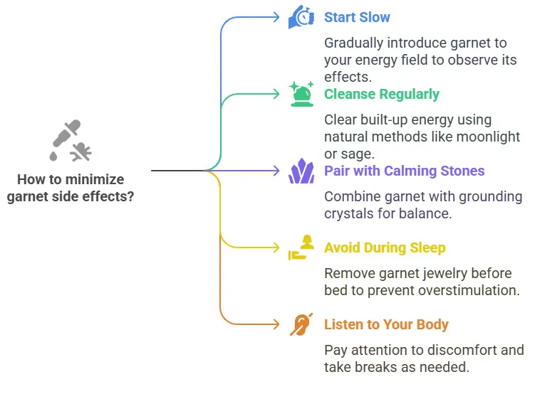 How to Minimize Garnet Side Effects