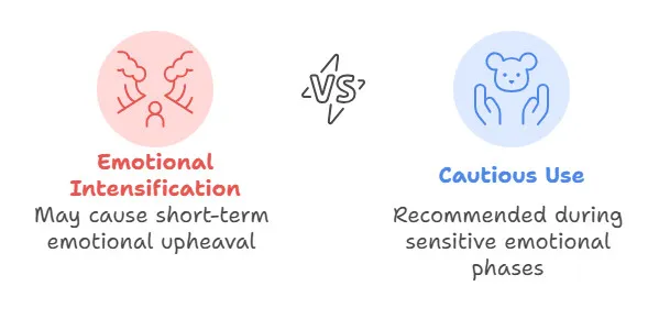 How to Minimize Garnet Side Effects