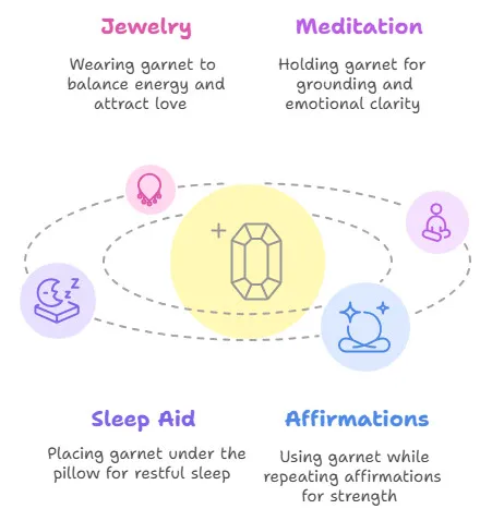 Enhancing Life with Garnet
